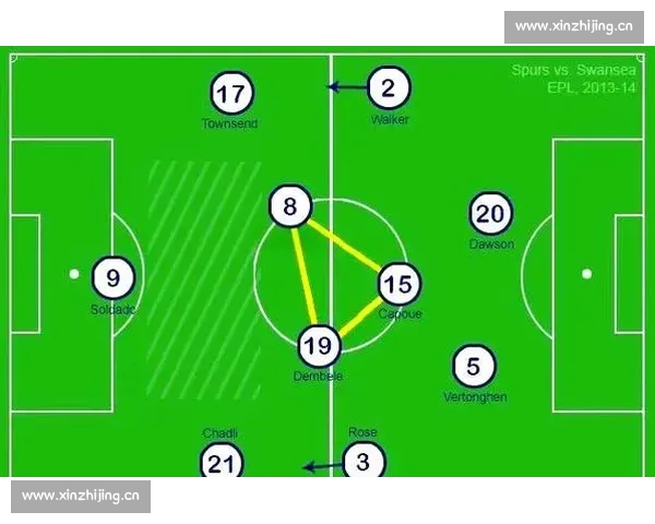 全面解析足球比赛数据背后的战术与球员表现趋势 全面解析足球比赛数据背后的战术与球员表现趋势