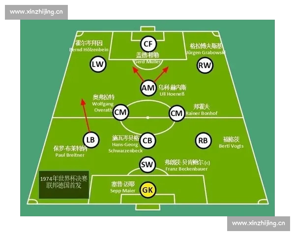 足球比赛数据分析框架:从战术布置到球员表现的全面解读