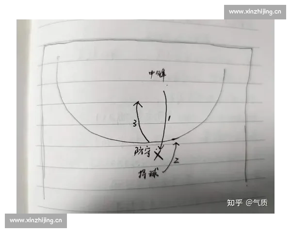 篮球进攻效率深度分析与优化策略探讨 篮球进攻效率深度分析与优化策略探讨